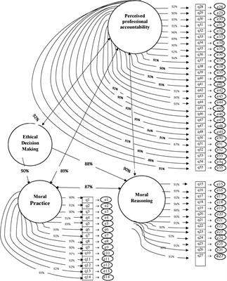 Psychometrics assessment of ethical decision-making around end-of-life care scale for adolescents in the final stage of life